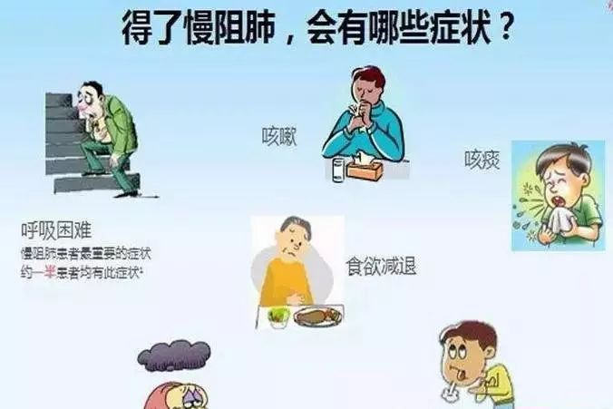 1亿人患病的慢阻肺，常与肺癌同行，很多人患病却不自知(图3)