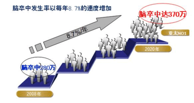 突发脑梗命悬一线，及时溶栓恢复如初(图2)