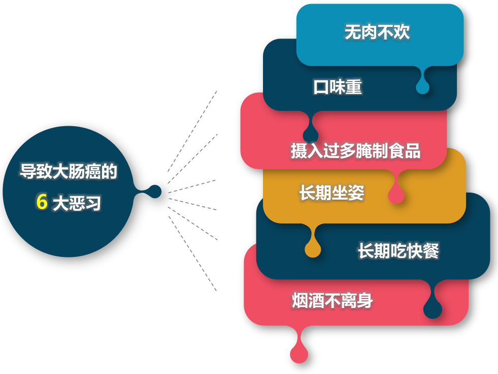 只是多放几个屁，竟被检查出肠癌？(图2)