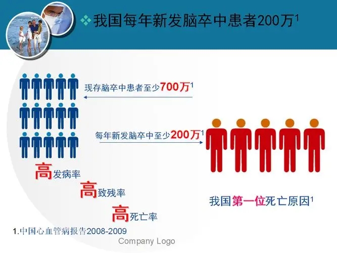 抢抓黄金时间，脑梗死患者紧急溶栓化险为夷(图1)