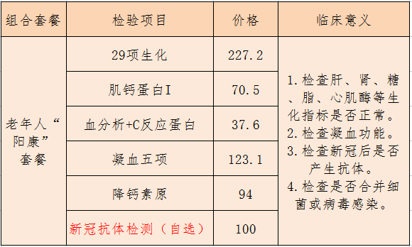 超值|166元“特惠阳康套餐”上线，在家轻松查(图3)
