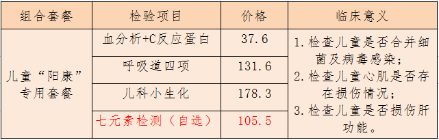 超值|166元“特惠阳康套餐”上线，在家轻松查(图1)