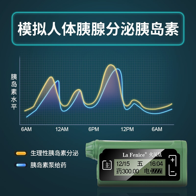 胰岛素泵|糖友福音，“泵”发活力(图1)