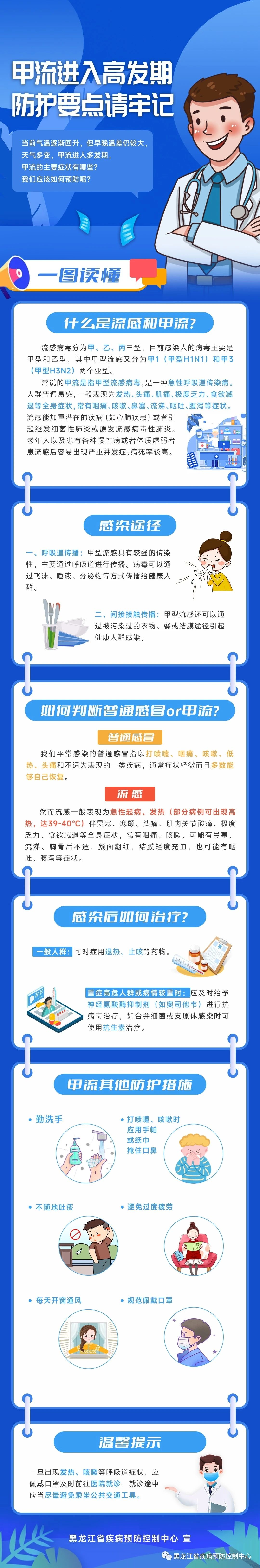疾病预防 | 省疾控最新提示：甲流爆发来势汹汹，听听医生怎么说！(图2)