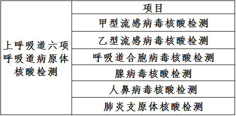 疾病预防 | 省疾控最新提示：甲流爆发来势汹汹，听听医生怎么说！(图3)