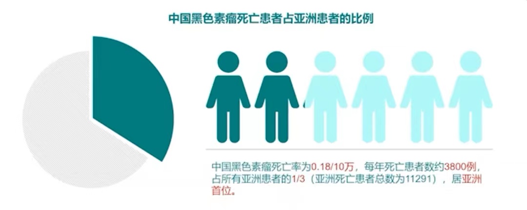 免疫治疗攻克肺里“黑痣”，暖心救助彰显医患真情(图1)