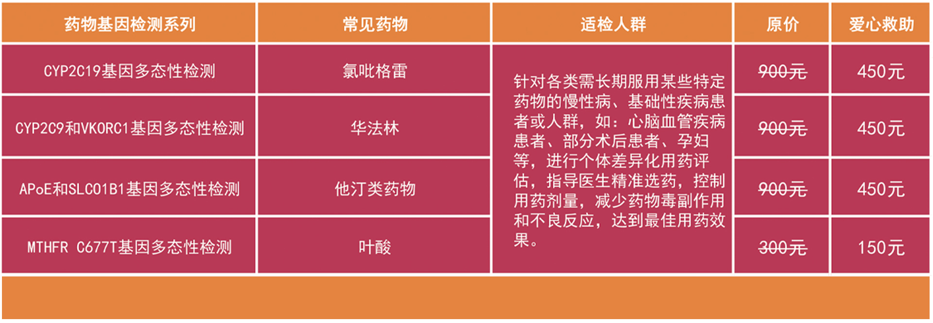 十九周年庆惠民活动之一 | 药物基因检测 - 帮您精准用药(图2)