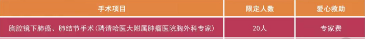 十九周年庆惠民活动之三 |  胸腔镜下微创手术，精准攻破肺癌、肺结节(图1)